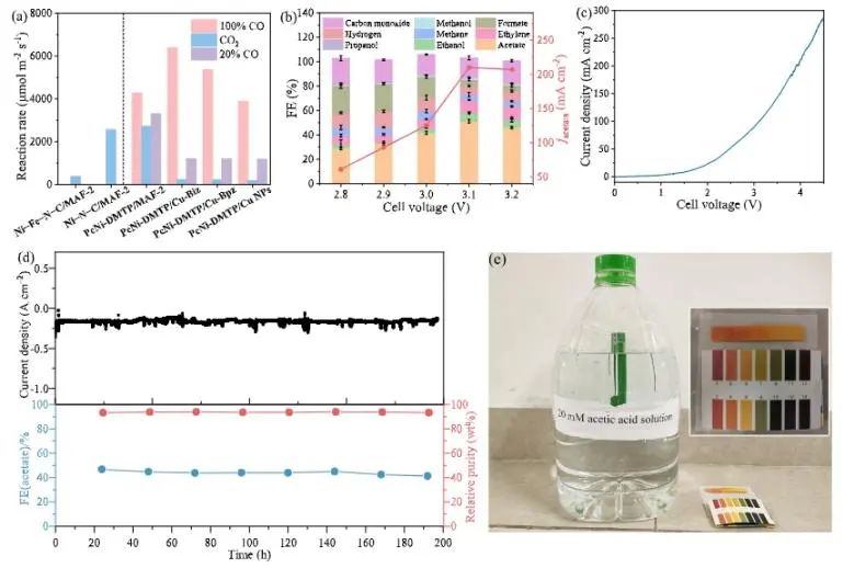 中山大学JACS：直接电还原法起大作用，实现高浓度CH3COOH水溶液连续生产