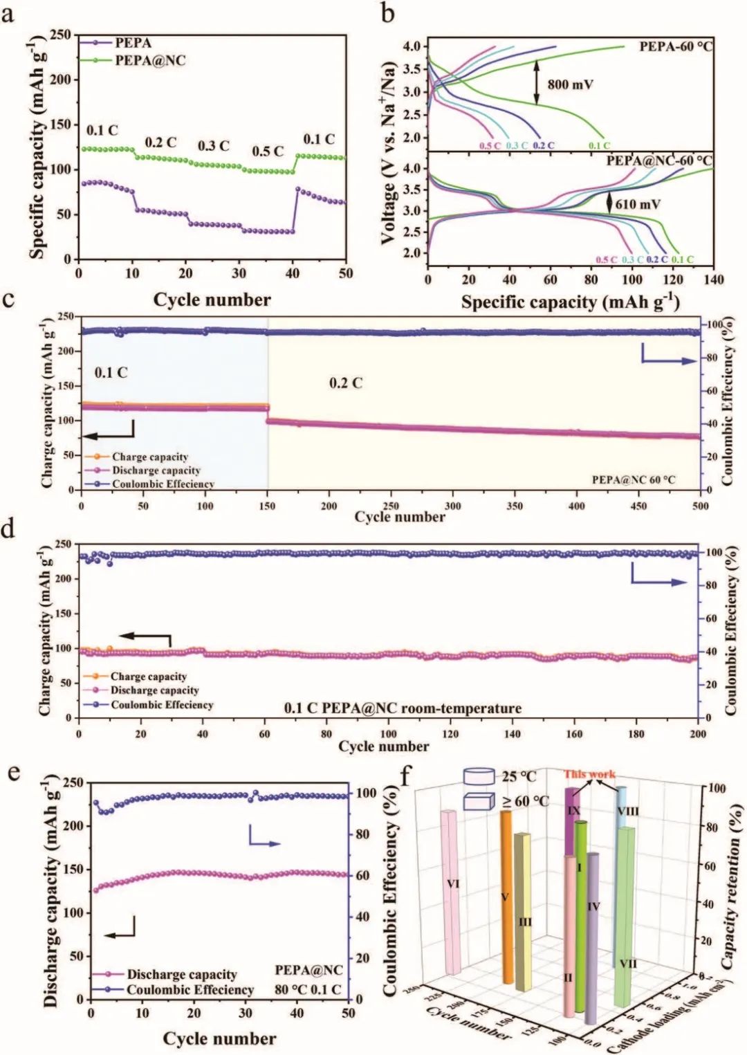 电池顶刊集锦！Nature子刊、AM、EES、Adv. Sci.、EnSM、ACS Nano、AFM等成果！