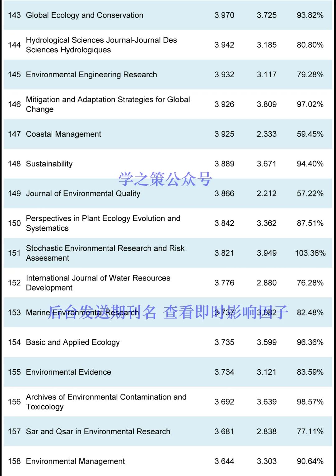 这本国产期刊突破10分，环境期刊最新即时IF发布！