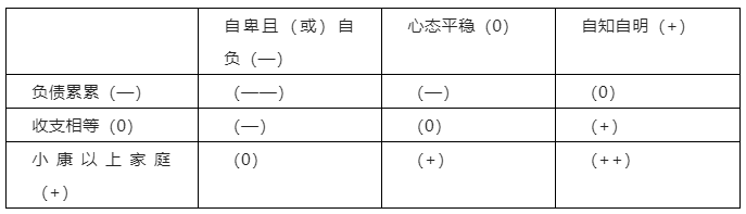 穷人家的孩子应该去读博吗？搞科研能改变命运吗？