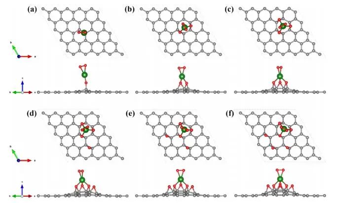 【纯计算】J. Phys. Chem. C.：第一性原理研究石墨烯氧化程度对过氧化锂析氧反应的影响