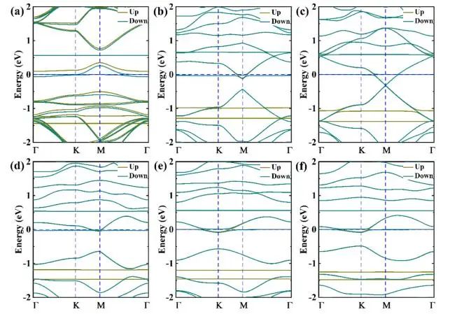 【纯计算】J. Phys. Chem. C.：第一性原理研究石墨烯氧化程度对过氧化锂析氧反应的影响