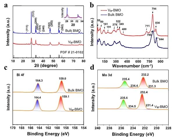 王敏/芦天亮ACS Catalysis：Bi2MoO6中引入亚表面Mo空位，促进光催化乳酸氧化为丙酮酸