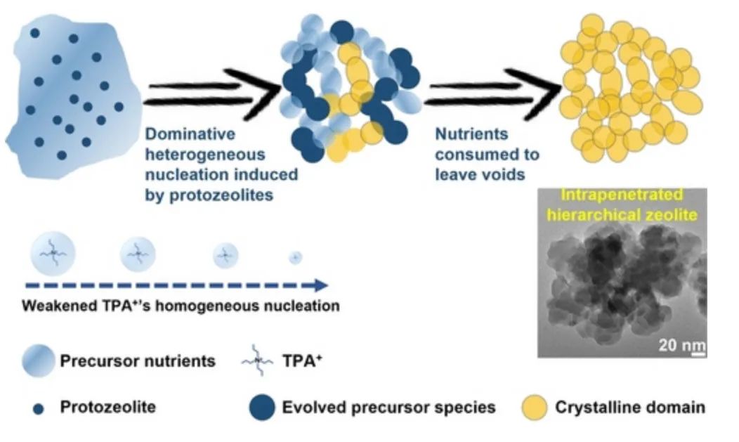 牛！Science+8篇JACS/Angew！吉林大学于吉红院士2023年优秀成果精选！