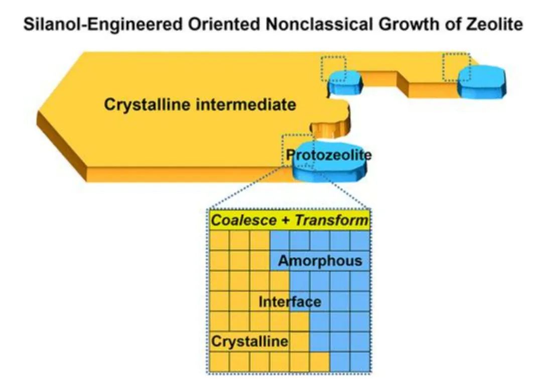 牛！Science+8篇JACS/Angew！吉林大学于吉红院士2023年优秀成果精选！