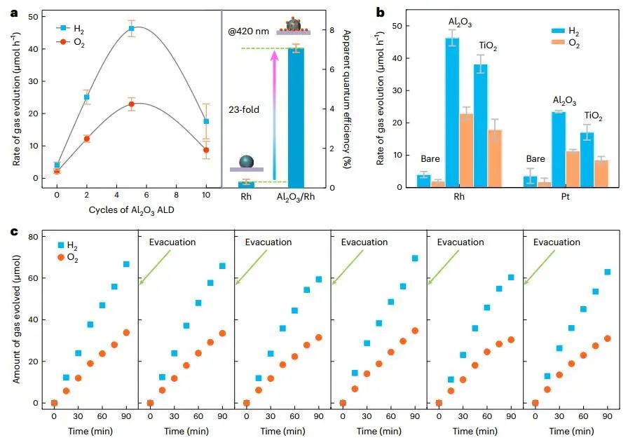 杀疯了！大连化物所，一天里连发Science和两篇Nature大子刊！