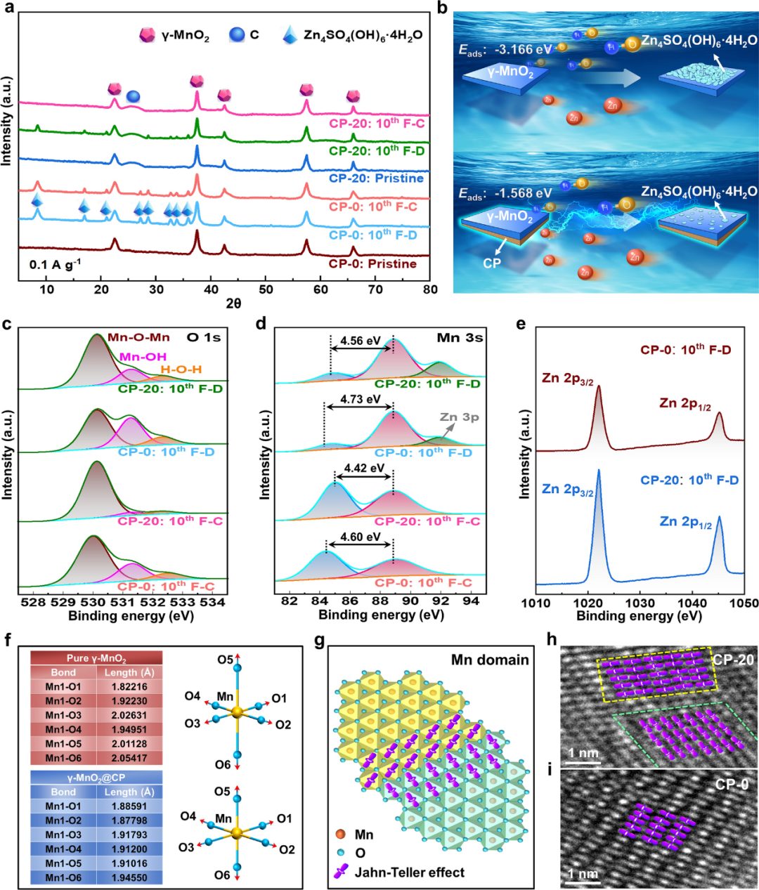 华北电力/中科院Nano Micro-Letters：生物质碳集成策略开发生物兼容性水系Zn-MnO2电池正极