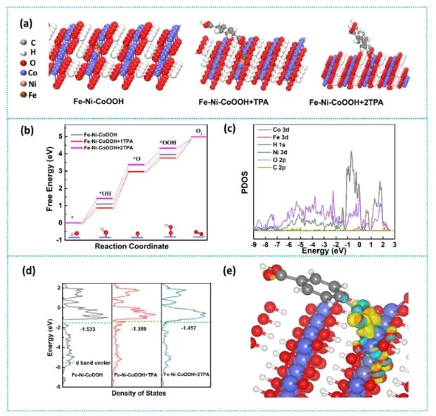 哈尔滨工业大学ACS Catalysis：配体缺陷诱导结构自重构，显著提升碱性OER活性