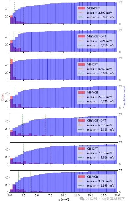 电子结构计算：从MLWFs到MRWFs