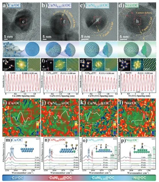 ​北大深研院Advanced Science：链状石墨烯包覆Ni-Cu稀释合金，增强选择性水相催化加氢