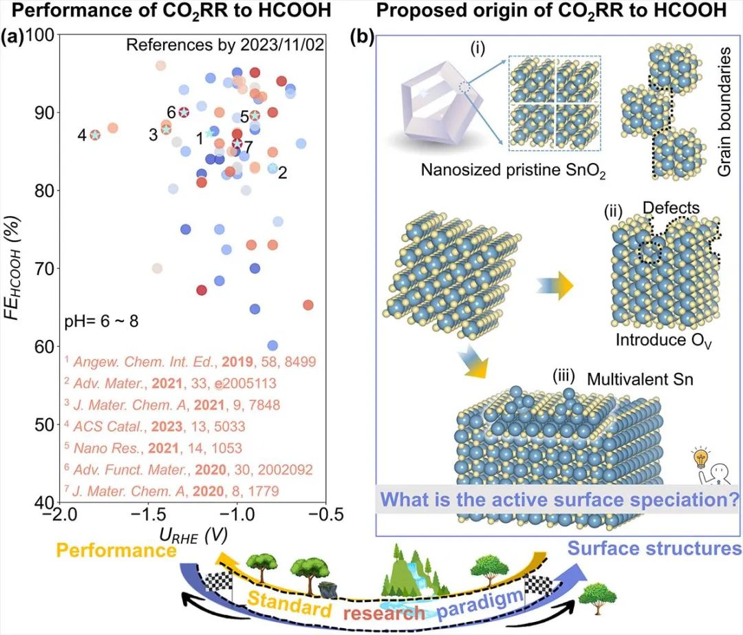 【催化理论】日本东北大学李昊/浙大徐江等Angew：CO2RR构—效关系研究新范式！