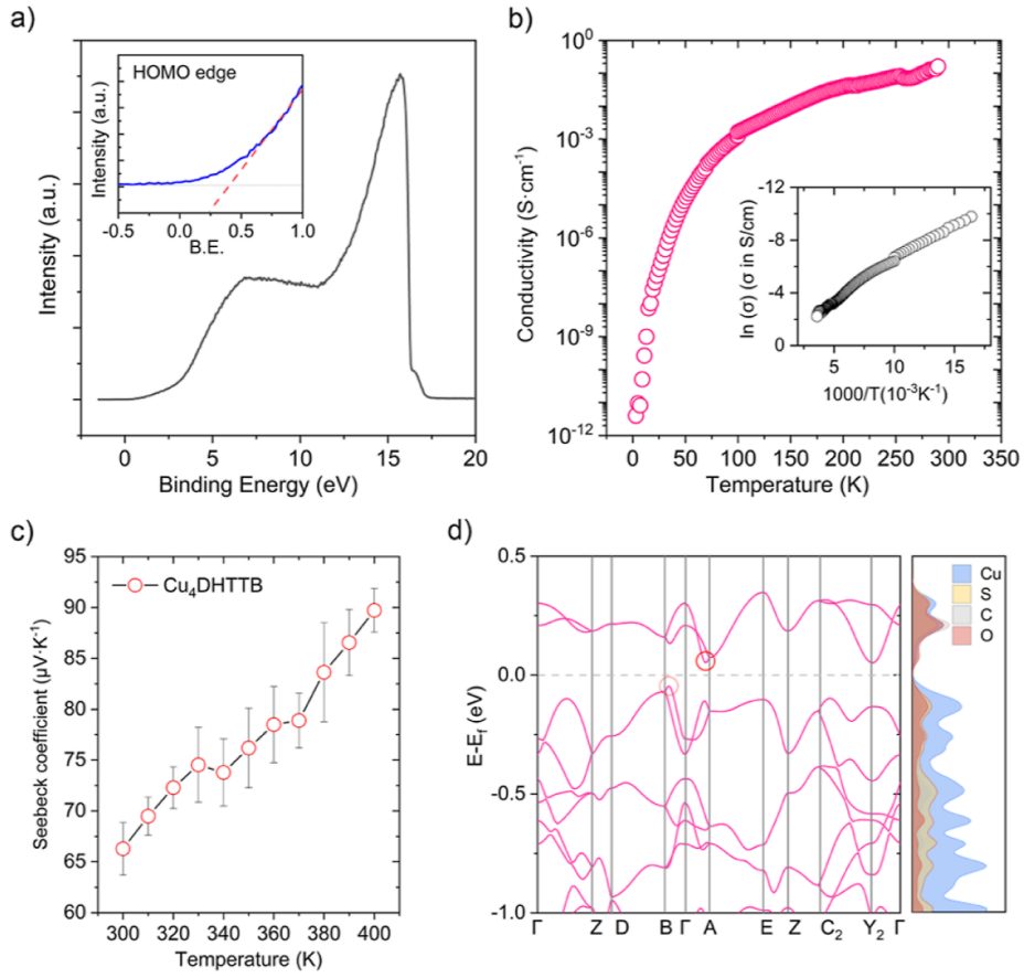 冯新亮院士等人，最新JACS！