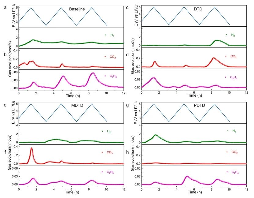 ​澳大/南科大EnSM：电解质添加剂分子结构实现LiNi0.8Co0.1Mn0.1O2/石墨软包电池高温界面稳定性