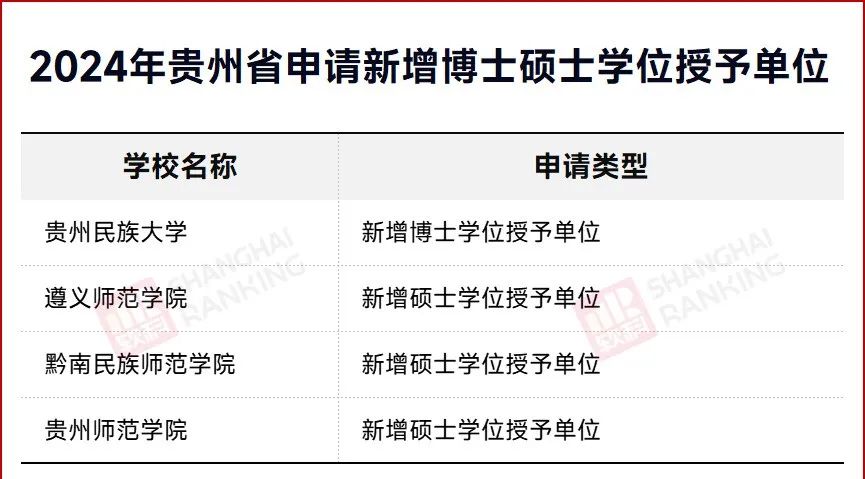 重磅公示！12所高校，拟新增硕博点！