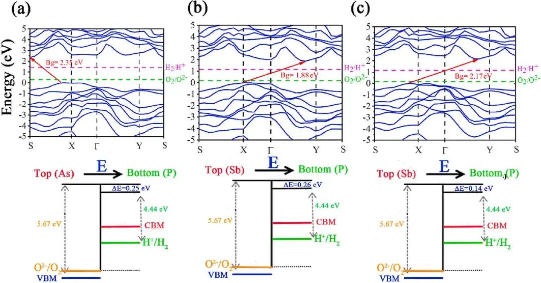 【纯计算】Appl. Surf. Sci.：Janus单分子层SiXY用于光催化水分裂