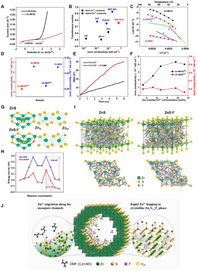 持续突破！上硅所/北大黄富强团队，一个月内连发Science Advances 、Nature Energy！