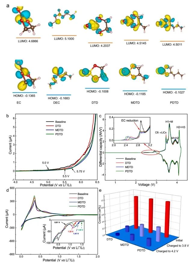 ​澳大/南科大EnSM：电解质添加剂分子结构实现LiNi0.8Co0.1Mn0.1O2/石墨软包电池高温界面稳定性