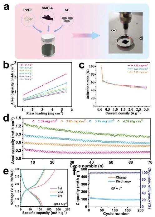 【VASP计算】​AFM：MoO3-MoS2异质结构助力SIBs