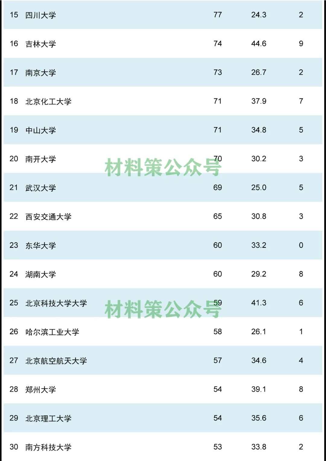 材料顶刊AFM，谁在上面发文最多？