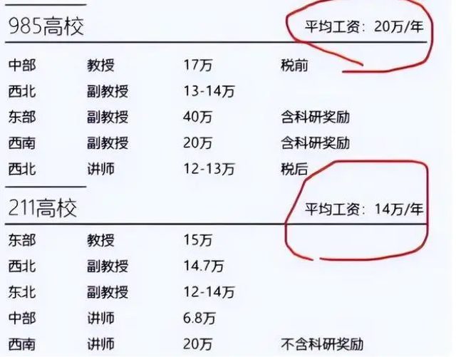 985高校副教授晒年薪，公积金顶普通人月薪，网友：不愧是在上海！