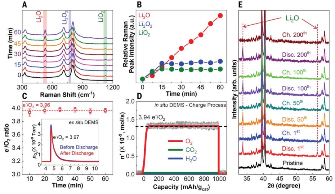 2023年，锂电池领域，一天两篇Science！