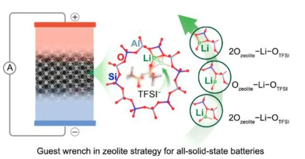 牛！Science+8篇JACS/Angew！吉林大学于吉红院士2023年优秀成果精选！