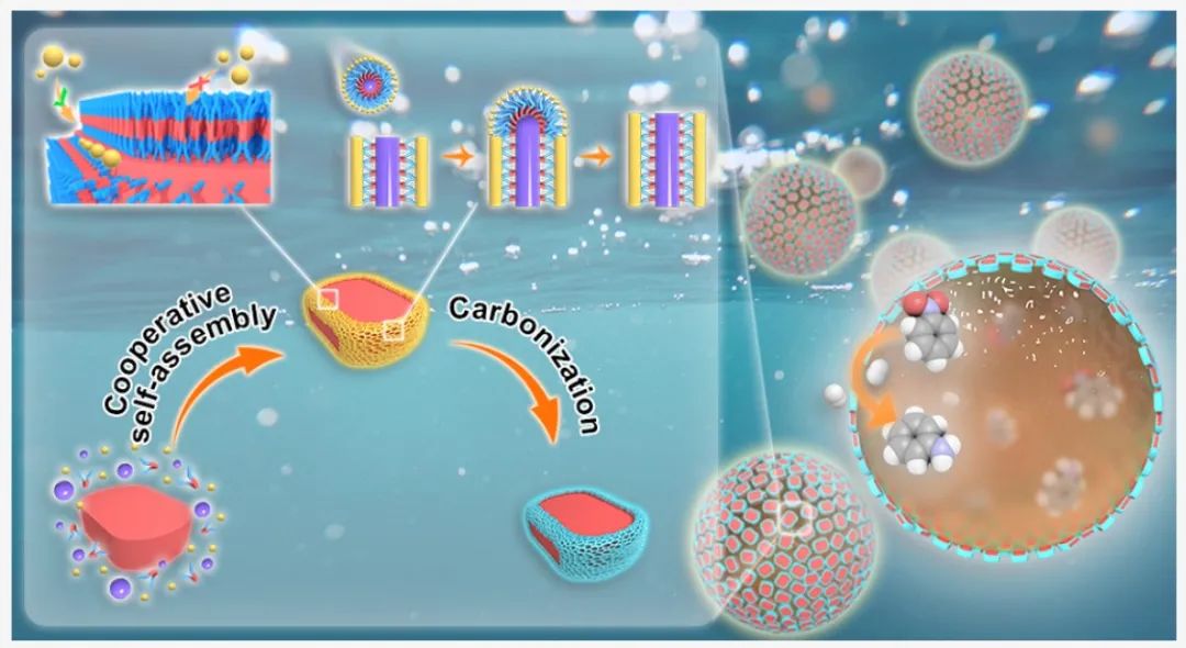 牛！Science+8篇JACS/Angew！吉林大学于吉红院士2023年优秀成果精选！