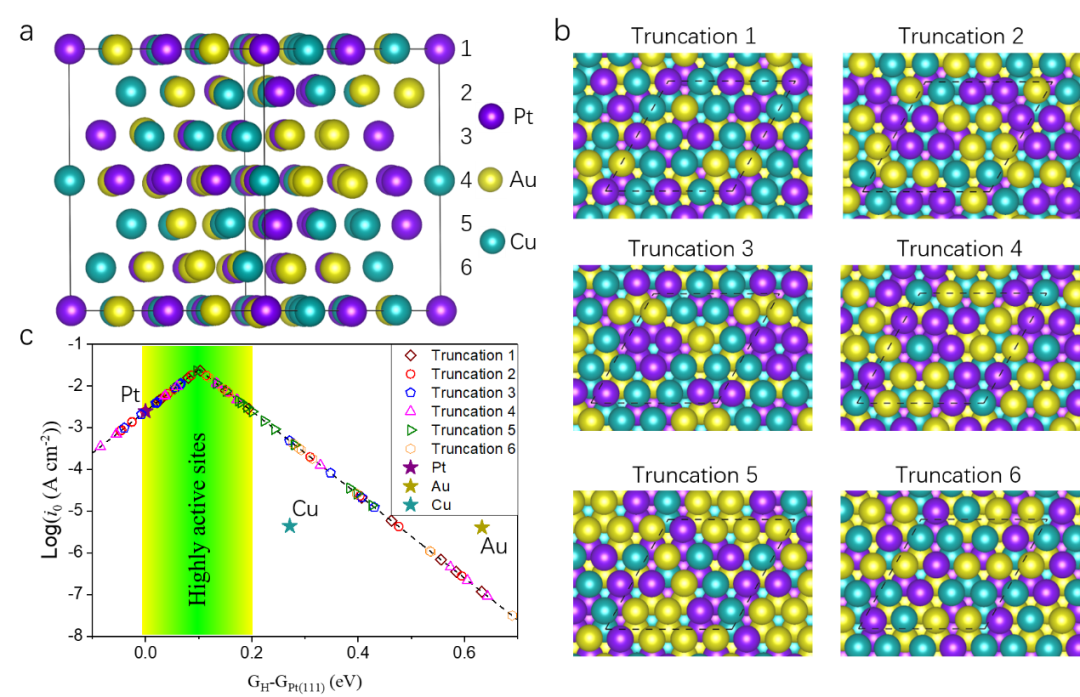 【DFT+实验】Nano Research：相工程调控PtAuCu催化剂用于电催化产氢