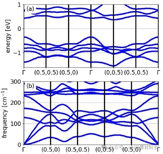 碳的变奏：全新2D材料石墨勒烯 (Graphullerene)