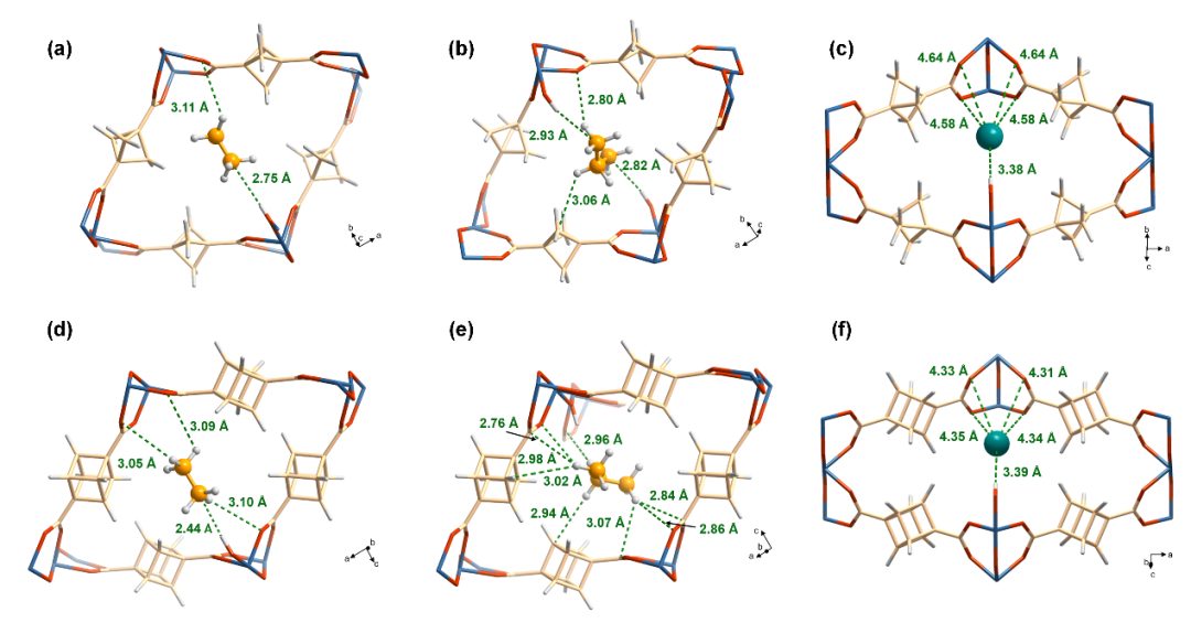 【DFT+实验】JACS：浙大任其龙/杨启炜团队及合作者提出新型拟三维MOFs孔道调控策略改善结构相似气体分离性能