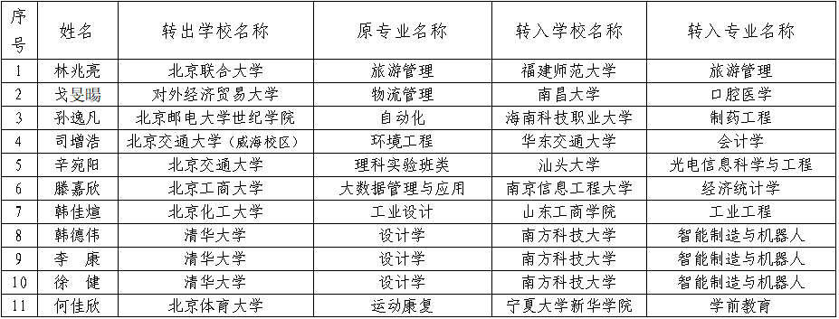 导师跳槽换导师是下下策吗？清华大学3名博士生，实现跨省转学！