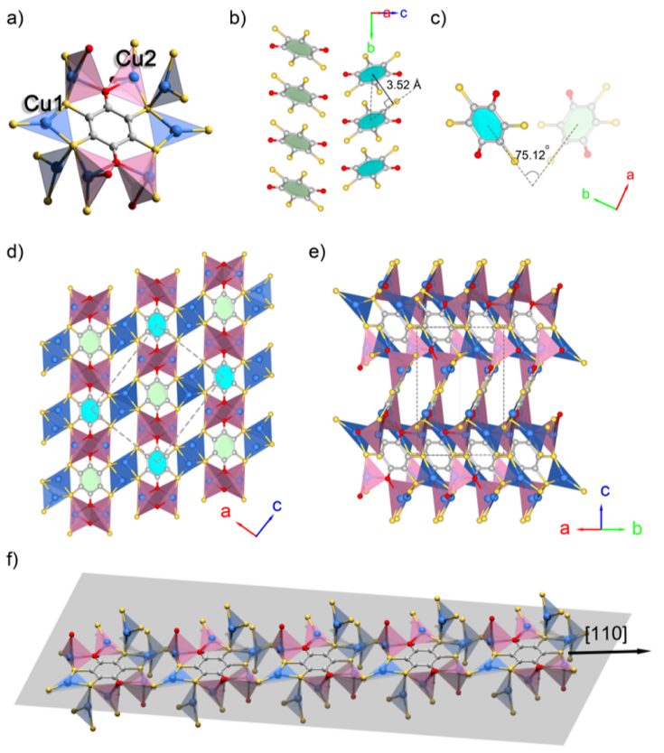 冯新亮院士等人，最新JACS！