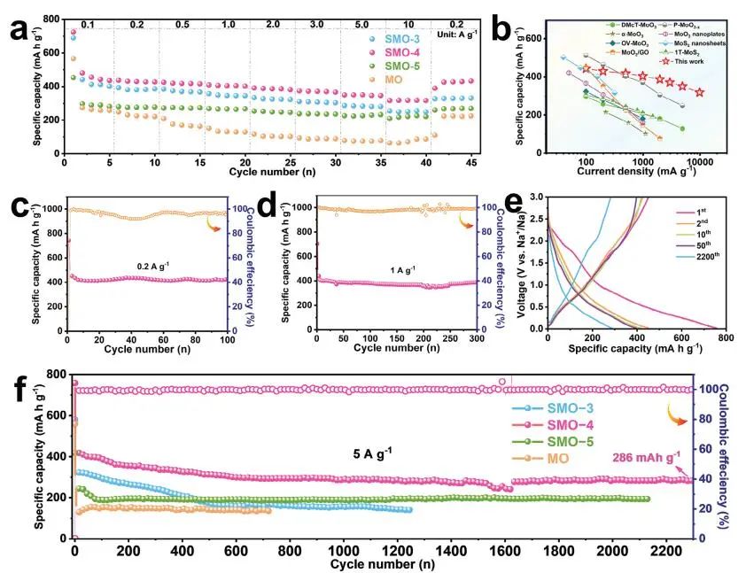 【VASP计算】​AFM：MoO3-MoS2异质结构助力SIBs