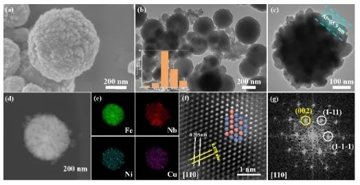 中科大/曲阜师大ACS Catalysis：Ni-Cu合金耦合氧空位，实现中等氢溢出以加速木质素加氢裂化