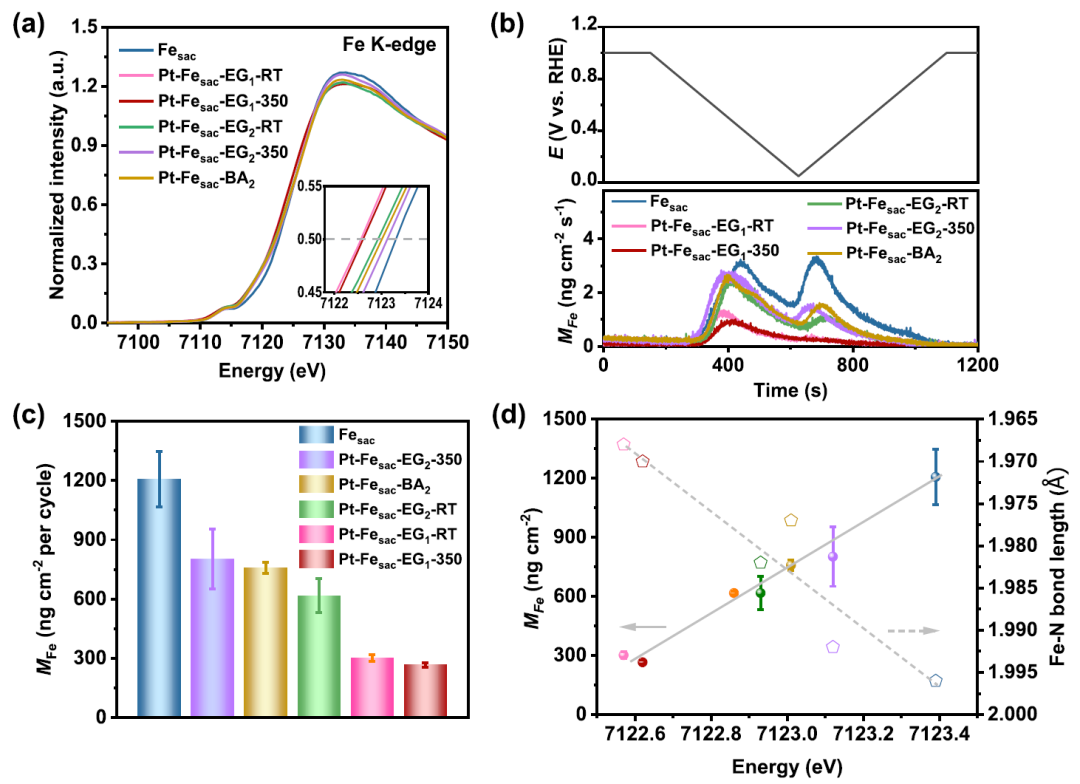 【DFT+实验】他，第51篇JACS！保护单原子催化剂，“旧招”新用、新发现！