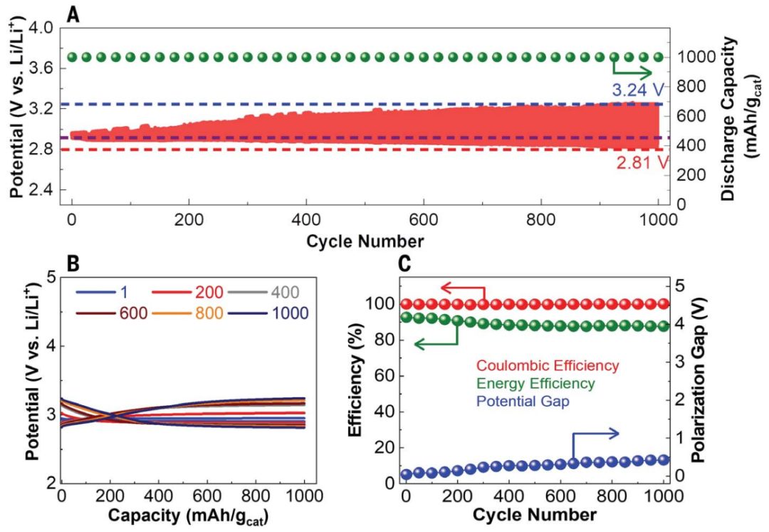 2023年，锂电池领域，一天两篇Science！