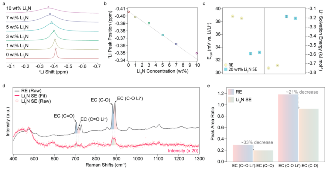 Nature Materials之后，时隔一年再发ACS Nano，崔屹团队“悬浮电解液”再迎新突破！