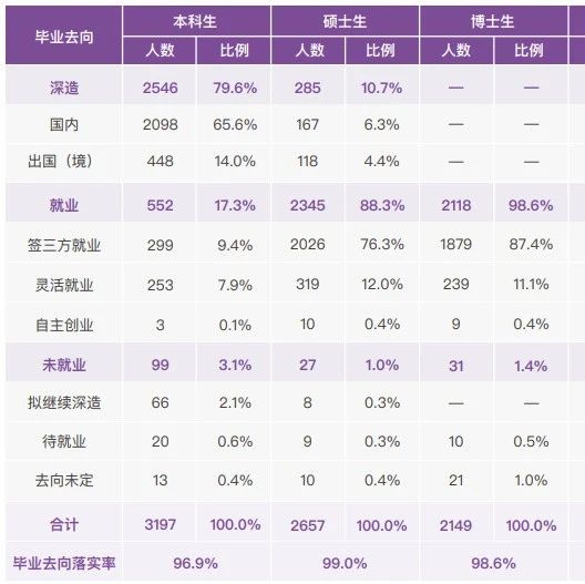 最新!清华发布毕业生去向,清华大学2022年毕业生就业质量报告出炉 | 华算科技