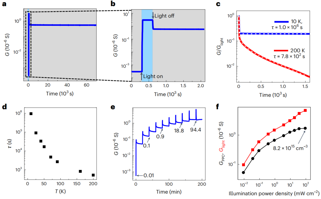 段镶锋教授/平远教授，今日Nature Nanotechnology！