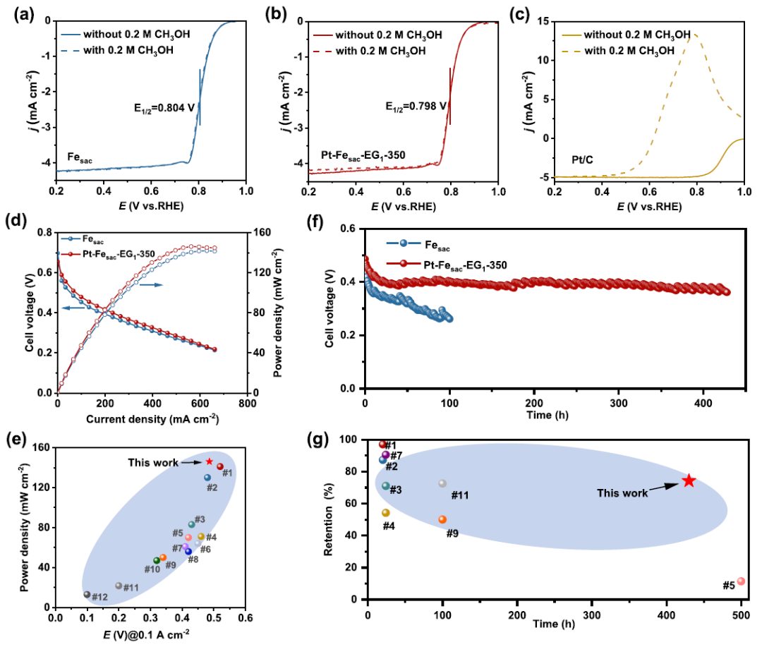 【DFT+实验】他，第51篇JACS！保护单原子催化剂，“旧招”新用、新发现！