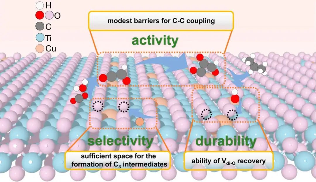 【顶刊计算】JACS：机理导向设计CO2还原合成多碳产物的光催化剂