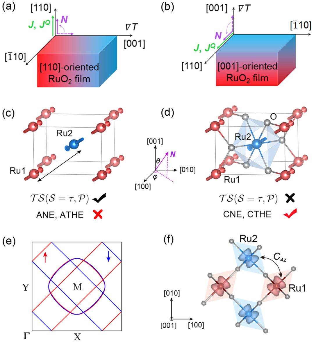 (纯计算)北京理工大学姚裕贵/冯万祥团队Phys. Rev. Lett.: 交错磁体RuO2中的晶体热输运