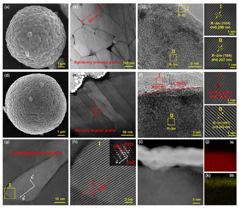 【DFT+实验】纪效波教授ACS Nano：高性能超高镍层状正极的多尺度晶体场效应