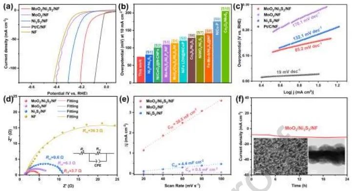 北京科技大学Nano Energy：构建MoO2/Ni3S2异质结界面，增强碱性HER活性