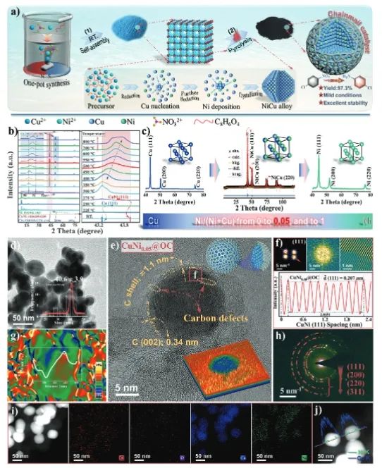 ​北大深研院Advanced Science：链状石墨烯包覆Ni-Cu稀释合金，增强选择性水相催化加氢