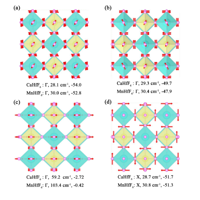 【DFT+实验】MHfF₆ (M = Ca, Mn, Fe, Co)的简单化学合成及各向同性负热膨胀