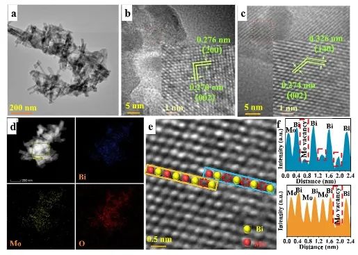 王敏/芦天亮ACS Catalysis：Bi2MoO6中引入亚表面Mo空位，促进光催化乳酸氧化为丙酮酸