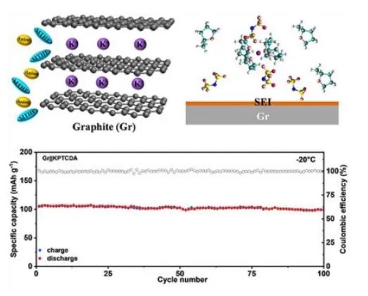 ​北航Angew：基于石墨负极的低温钾离子全电池