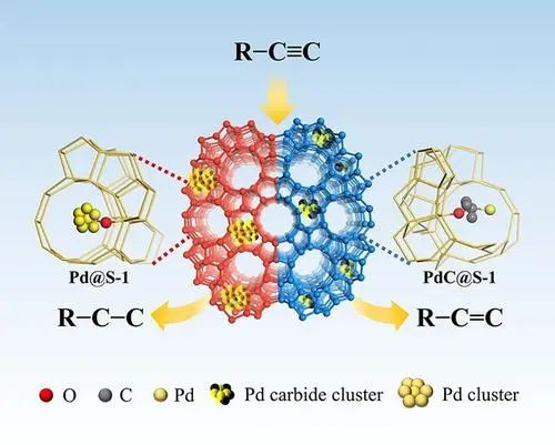 牛！Science+8篇JACS/Angew！吉林大学于吉红院士2023年优秀成果精选！