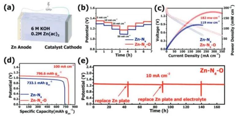 ​【DFT+实验】中大Adv. Sci.：轴向O配体调节Zn-N-C电子结构和几何结构，显著提升ORR活性